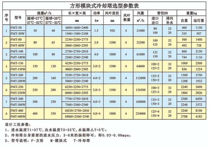 產(chǎn)品選型表1