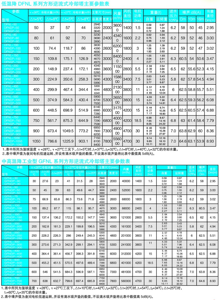 參數(shù)表看2頁1